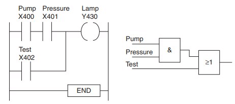 PLC Program to Test Lamp Glowing