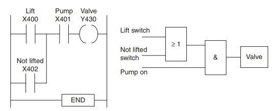 PLC Program to operate valve