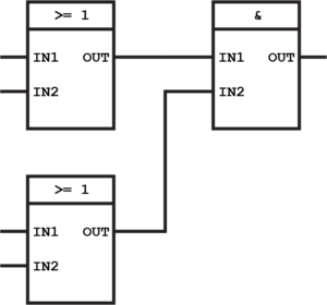 function block diagram