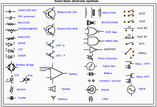 electronic symbols1